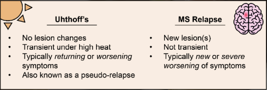 Diagram of difference between Uhthoff's and MS Relapse
