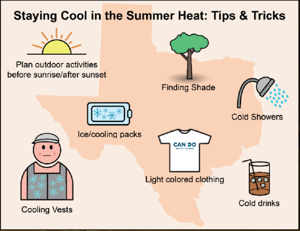Infographic of ways to stay cool during the summer.